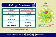 غربالگری دیابت و پرفشاری خون در «پویش ملی سلامت» از ۲۴ میلیون نفر گذشت